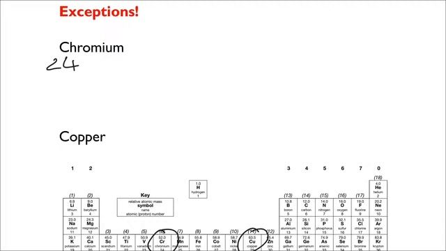 Electron Configuration