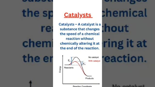 GCSE Chemistry The Rate and Extent of Chemical Change Revision by Mahima LAROYIA