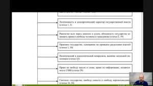 Конституционное право Лекция 12 _Конституционные основы гражданского общества Российской Федерации