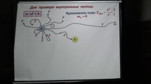 Капитонов И. М. - Физика атомного ядра и частиц - 6. Частицы и взаимодействия