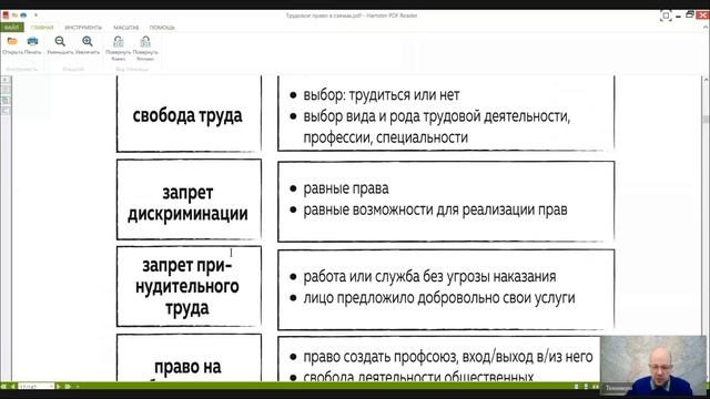 Трудовое право Лекция 2 _ПРИНЦИПЫ ТРУДОВОГО ПРАВА_