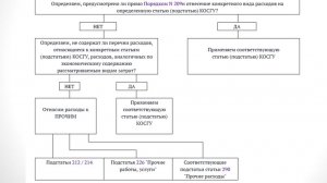 Как определить какой КОСГУ нужно применить?