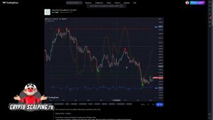 TradingView стратегия - WaveSuperTrend 2024