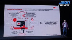 Московская Биржа - инновационная прививка взрослой компании