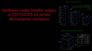Определение пиковой ветровой нагрузки по СП20.13330.2016 для расчета светопрозрачных конструкций