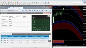 торговля по методу "6 свеча"