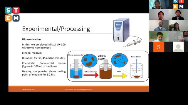 Mr. Sai Srikanth A | Carbon Materials and Nanotechnology (CMAN-2020) | STEM Conference смотреть онлайн