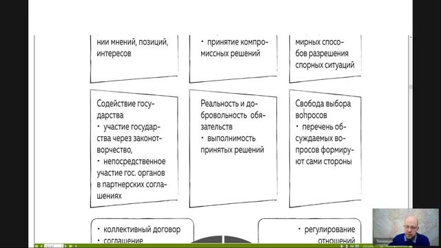 Трудовое право Лекция 5 _СОЦИАЛЬНОЕ ПАРТНЕРСТВО В СФЕРЕ ТРУДА_