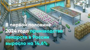 В первой половине 2024 года производство лекарств в России выросло на 14,6%