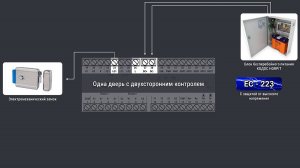 Подключение замка с общим блоком питания