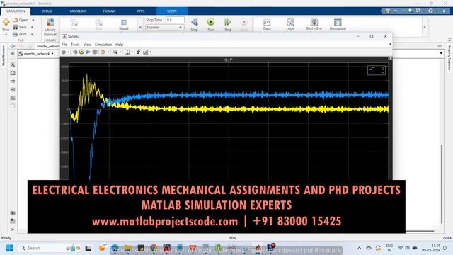 VSC Voltage Source converter   harmonic resonance stability in a voltage source network Matlab Simu