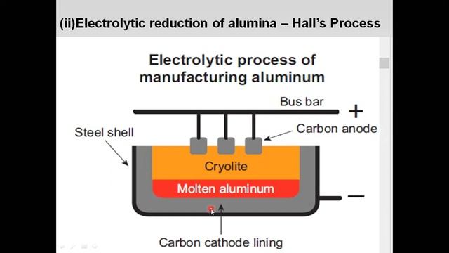 X-PHYSICAL SCIENCE-DAY-14-2