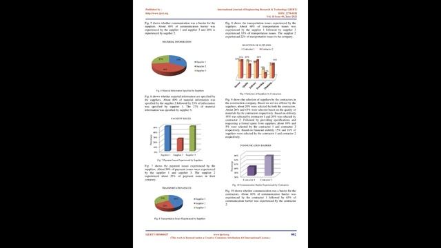 A Study on Effectiveness of Blockchain Technology into Construction Supply Chain Management