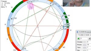 Рекомендации на 7 декабря. Следим за тем,  что говорим.