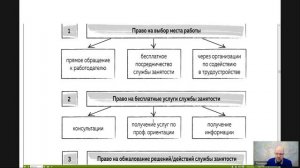 Трудовое право Лекция 7 _Правовое регулирование занятости и трудоустройства