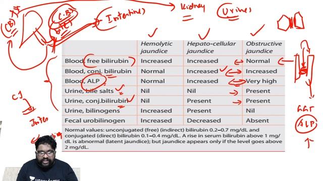 Clinical Cases | Special Clinical Cases in Biochemistry  Part 1| Dr. Meenakshi Sundaram