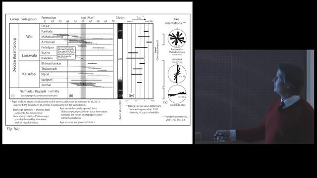 The Cretaceous-Tertiary Mass Extinction: What Really Killed the Dinosaurs? смотреть онлайн