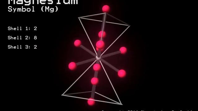 12 Magnesium Mg смотреть онлайн
