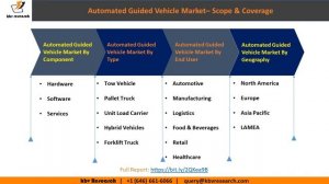 Automated Guided Vehicle Market | KBV Research