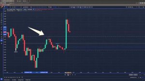 Order Block Trading Strategy: The Order Block Finder Indicator