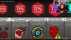Сделаешь ЭТО За Миллион?! Реакция Мир Сравнений