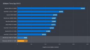 Two Steps Back, One Step Forward - Blackview MP200 Mini PC Review