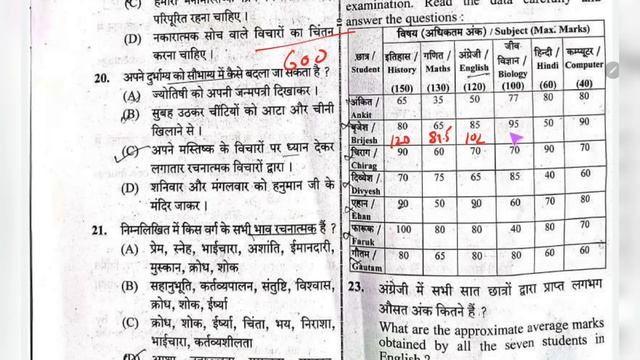upsssc pet 16 Oct 2022 answer key cutoff 2nd shift analysis study for civil services previous paper