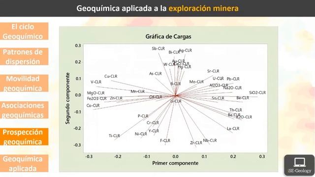 Geoquímica Aplicada a Exploraciones Mineras Pt.2 | Asociaciones Geoquímicas y Prospección Geoquímic смотреть онлайн