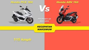 Honda PCX 160 VS Honda ADV 160 : COMPARISON