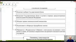 Конституционное право Лекция 14 _Институт главы государства. Президент Российской Федерации