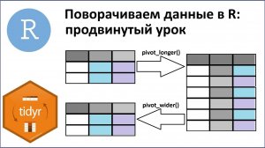 Поворот данных в R командами pivot_longer() и pivot_wider() пакета tidyr. Часть 2