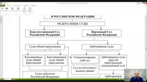 Конституционное право Лекция 18 _Конституционные основы судебной власти. Судебная система России