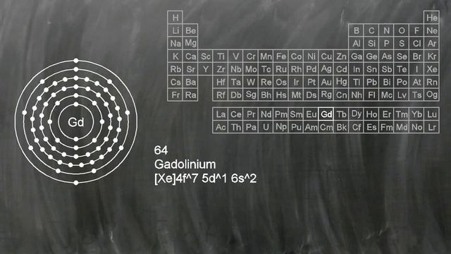 All The Elements Pronounced in Order American English