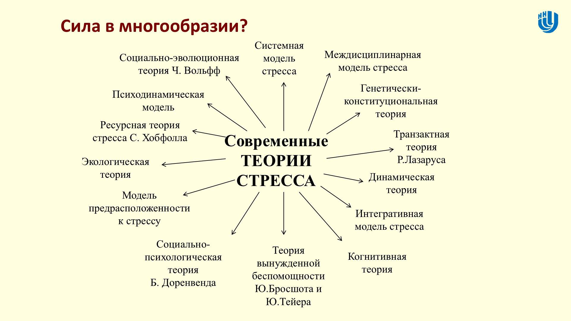 Сергей Парин «Новый старый стресс»