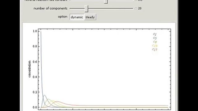 Study of Successive First-Order Reversible Reactions смотреть онлайн
