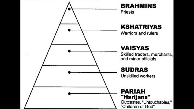 Anth 200: India Culture смотреть онлайн