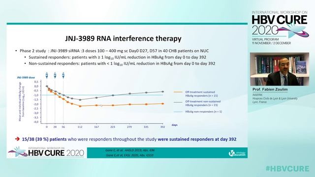 Potential of New Combinations to Achieve Functional Cure for Chronic Hep B | Fabien Zoulim, MD, PhD смотреть онлайн