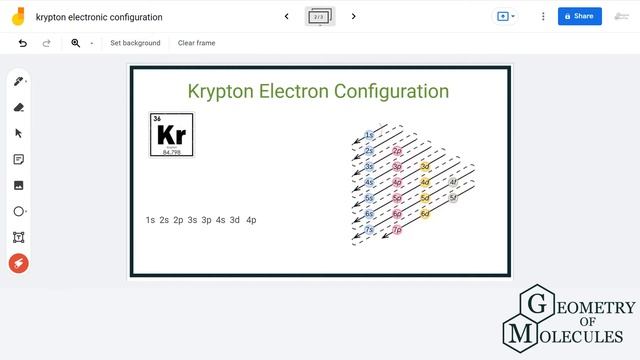 Krypton Electron Configuration | How to Write the Electron Configuration for Krypton