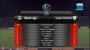 Full match highlights 1 1 Boeung Ket Angkor VS Lao Toyota, MY TV Live 31 01 2017