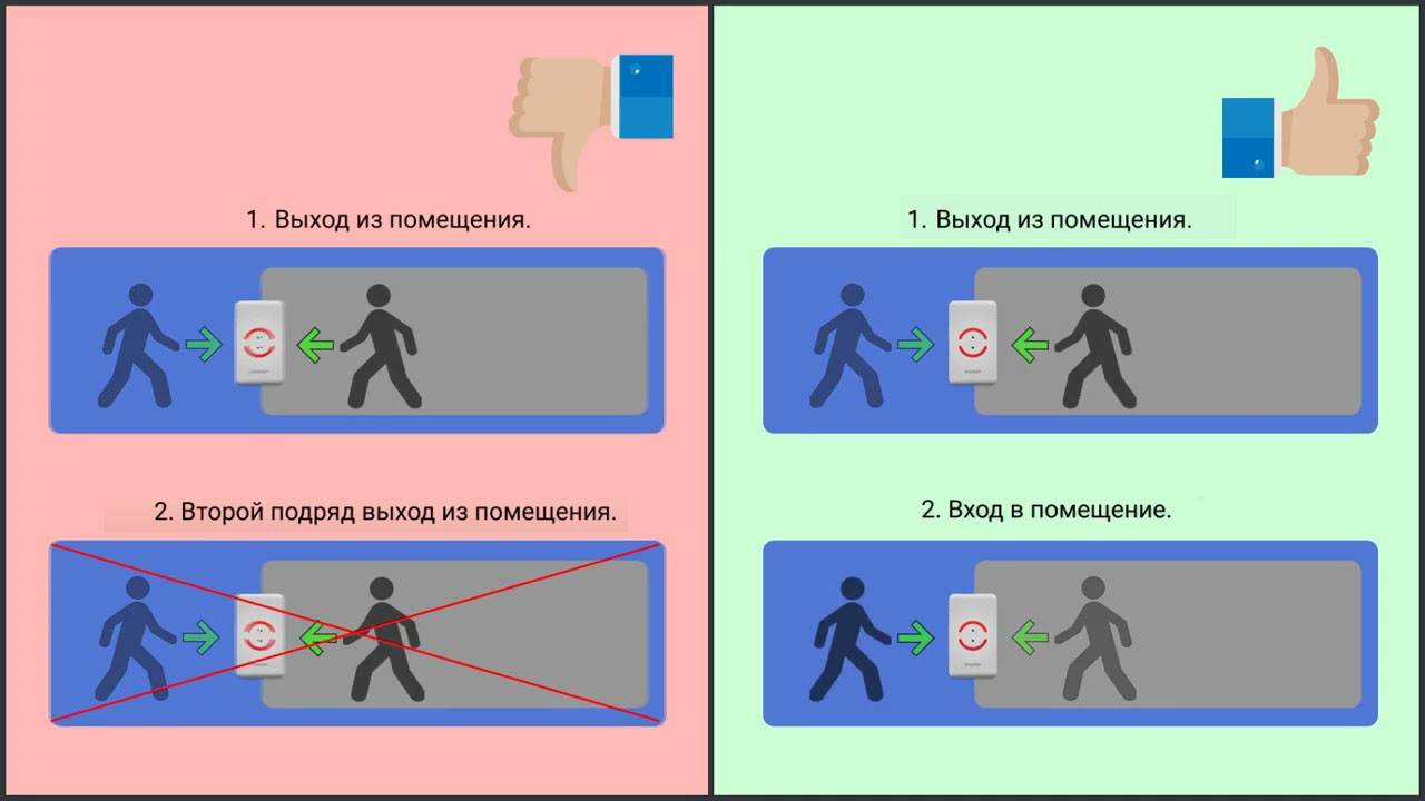 Режим работы СКУД «Дверь с двумя считывателями»