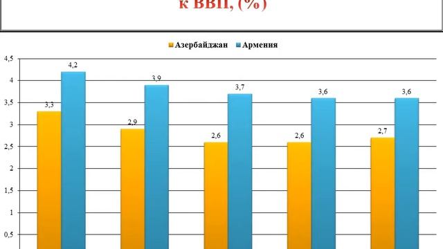ЭКОНОМИКА АРМЕНИИ. смотреть онлайн