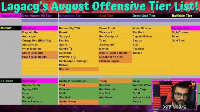 NEW AUGUST 2022 TIER LIST! Quicksilver & Galan! Best Champs Ranked! Massive Shake Up?! - MCOC смотреть онлайн