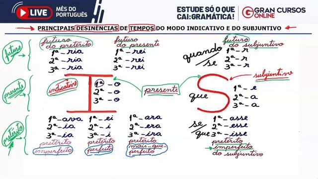 Mês do Português: Estude só o que cai: Gramática - Tempos e modos verbais com Prof. Márcio Wesley смотреть онлайн