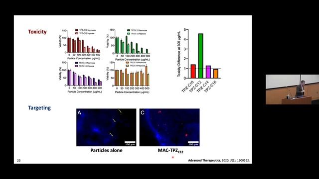 Combining Nanoparticles and Macrophages for Reprogramming the Tumor Immune Microenvironment
