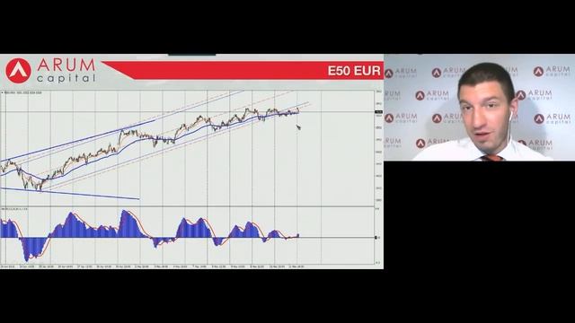 Владислав Воробьев. Обзор рынков Arum Capital 14 мая 2018 г. смотреть онлайн