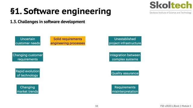 FSE-01: Software Development Life Cycle [with background music]