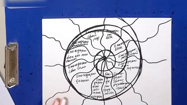 4.Колесо Благодарности