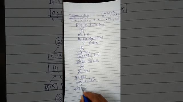 Greedy algorithm- Huffman coding