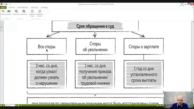 Трудовое право Лекция 16 _Трудовые споры_