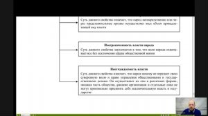 Конституционное право Лекция 11 _Конституционные основы народовластия и формы его реализации